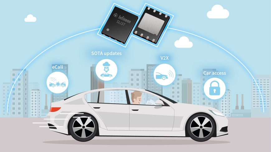 Infineon präsentiert die nächste Generation des Sicherheits-Controllers SLI37 für Automotive-Anwendungen
